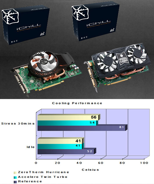 Nvidia Geforce 9800 Series Free