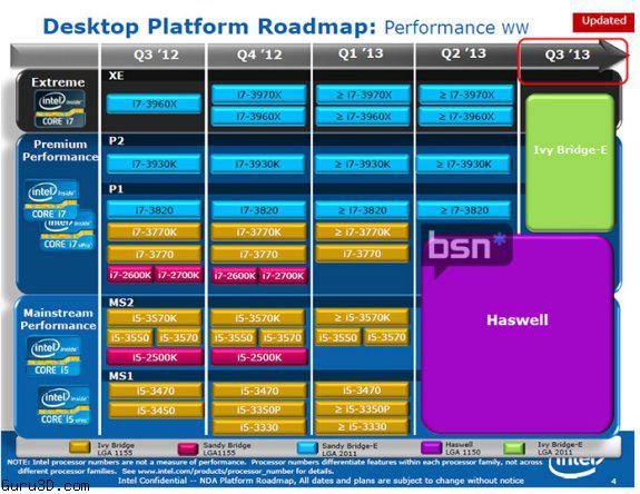 Intel_desktop_roadmap_bsn_sept12