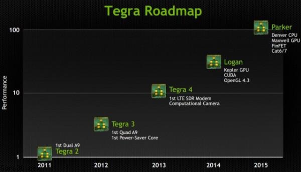 Tegra-roadmap-640x367