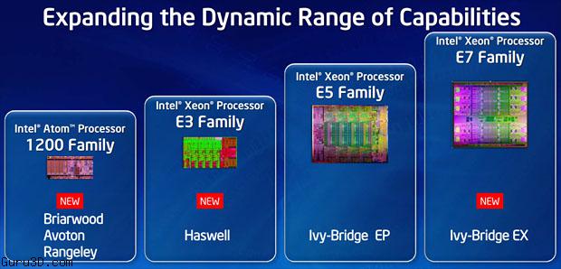 Intel-xeon-processors