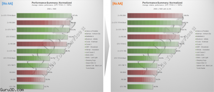 Nvidia-geforce-gtx-titan-z-review-1600p-performance