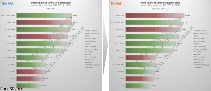 Nvidia-geforce-gtx-titan-z-review-performance_1