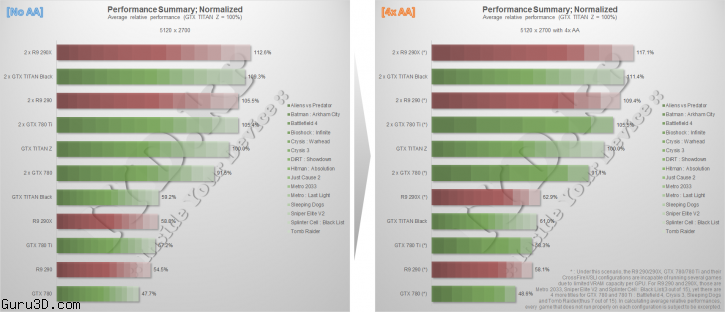 Nvidia-geforce-gtx-titan-z-review-performance_3
