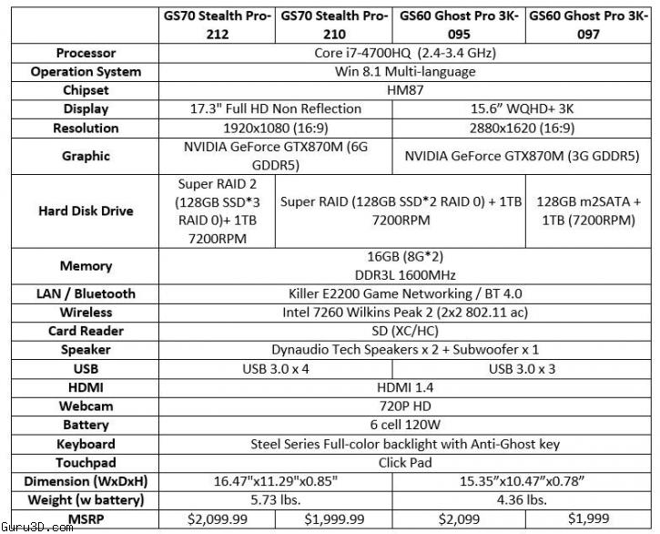 Msi_gs70_stealth_pro_gs60_ghost_pro_specs