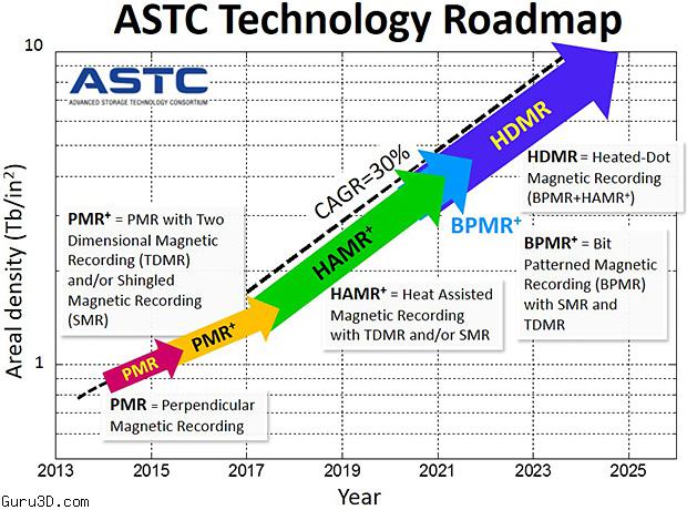 Astc-roadmap