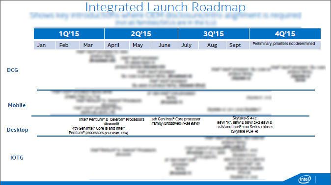 Intel-skylake-roadmap-q3-2015