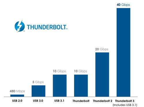Thunderbolt3_1