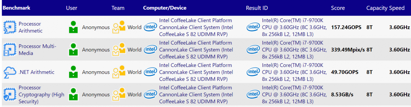 Intel-core-i7-9700k-sisoft