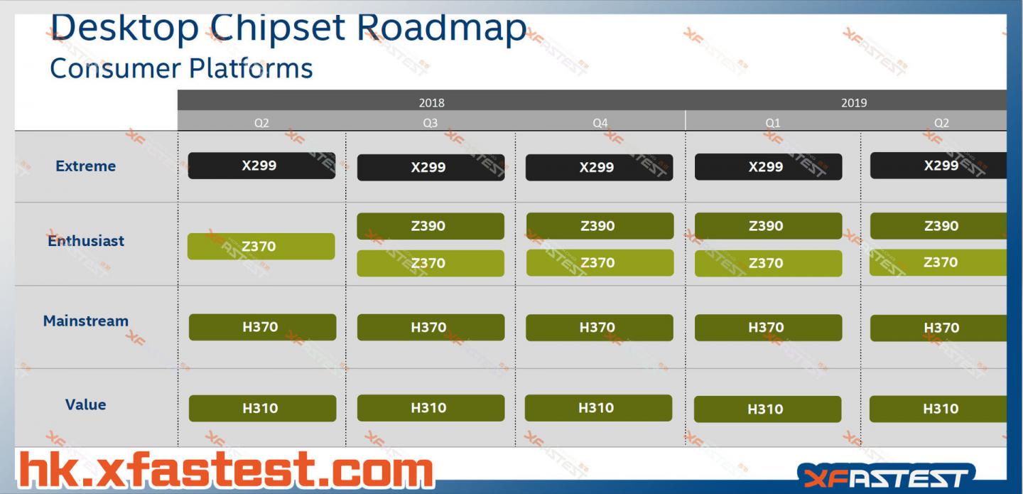 Intel-9000-z390-roadmaps-2