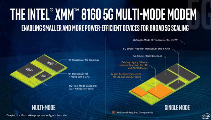 Intel-xmm-8160-modem-2