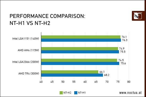 Nt_performance_comparison_border