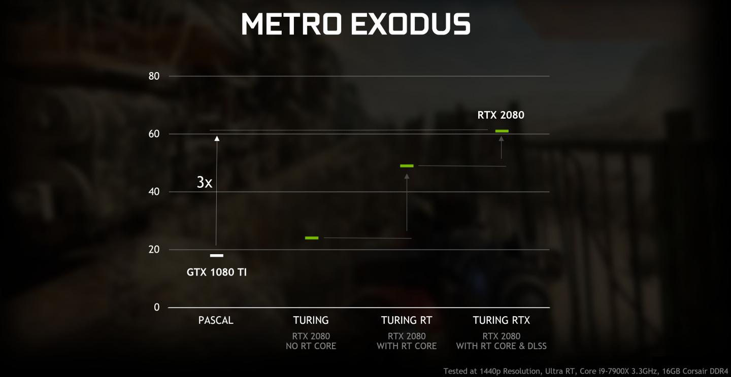 Geforce-rtx-gtx-dxr-metro-exodus-performance