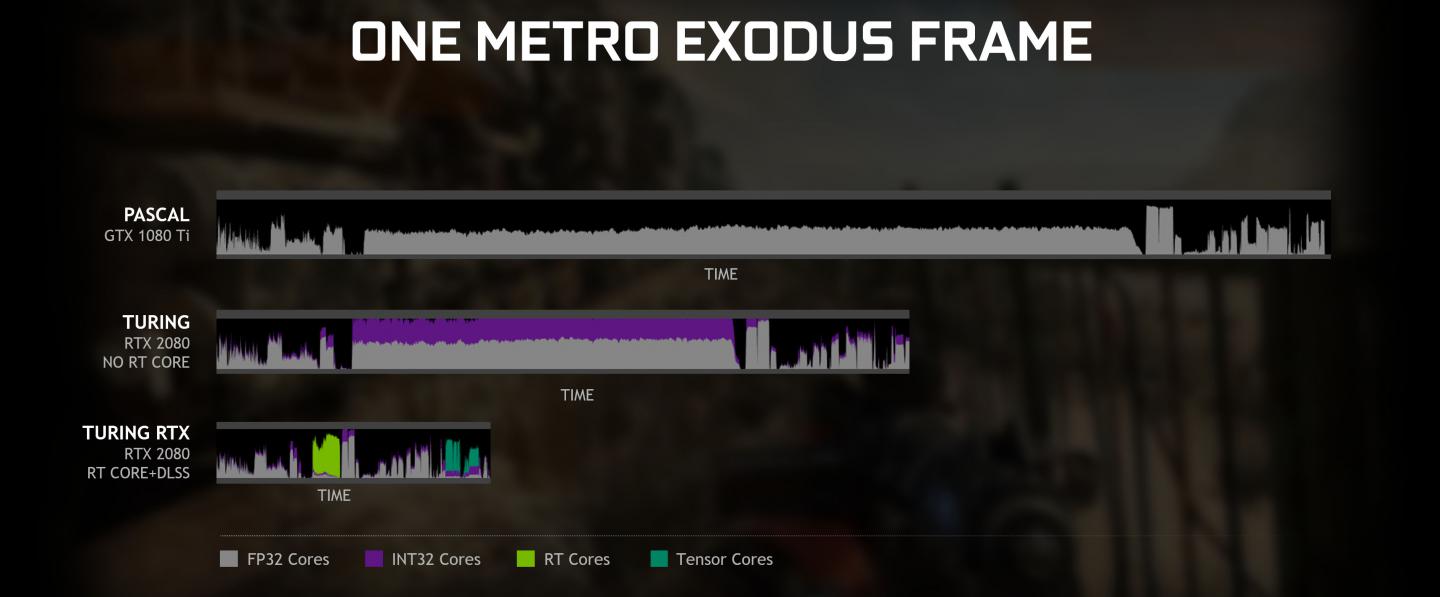 Geforce-rtx-gtx-dxr-one-metro-exodus-frame