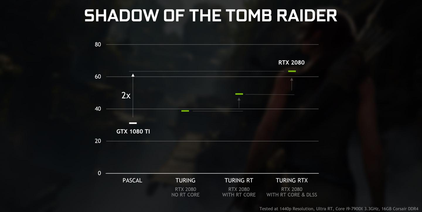 Geforce-rtx-gtx-dxr-shadow-of-the-tomb-raider-performance