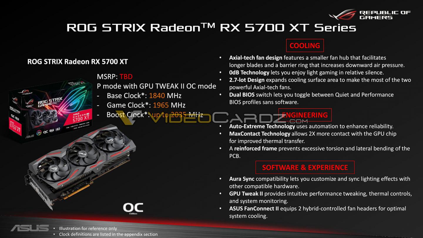 Asus-rog-strix-rx-5700xt-review-kit-0002