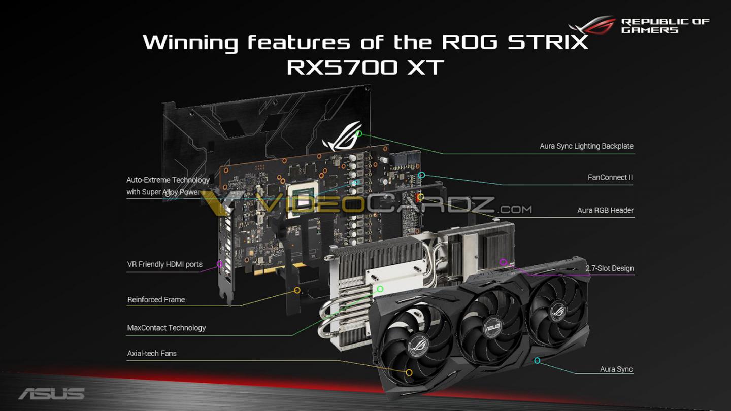Asus-rog-strix-rx-5700xt-review-kit-0003