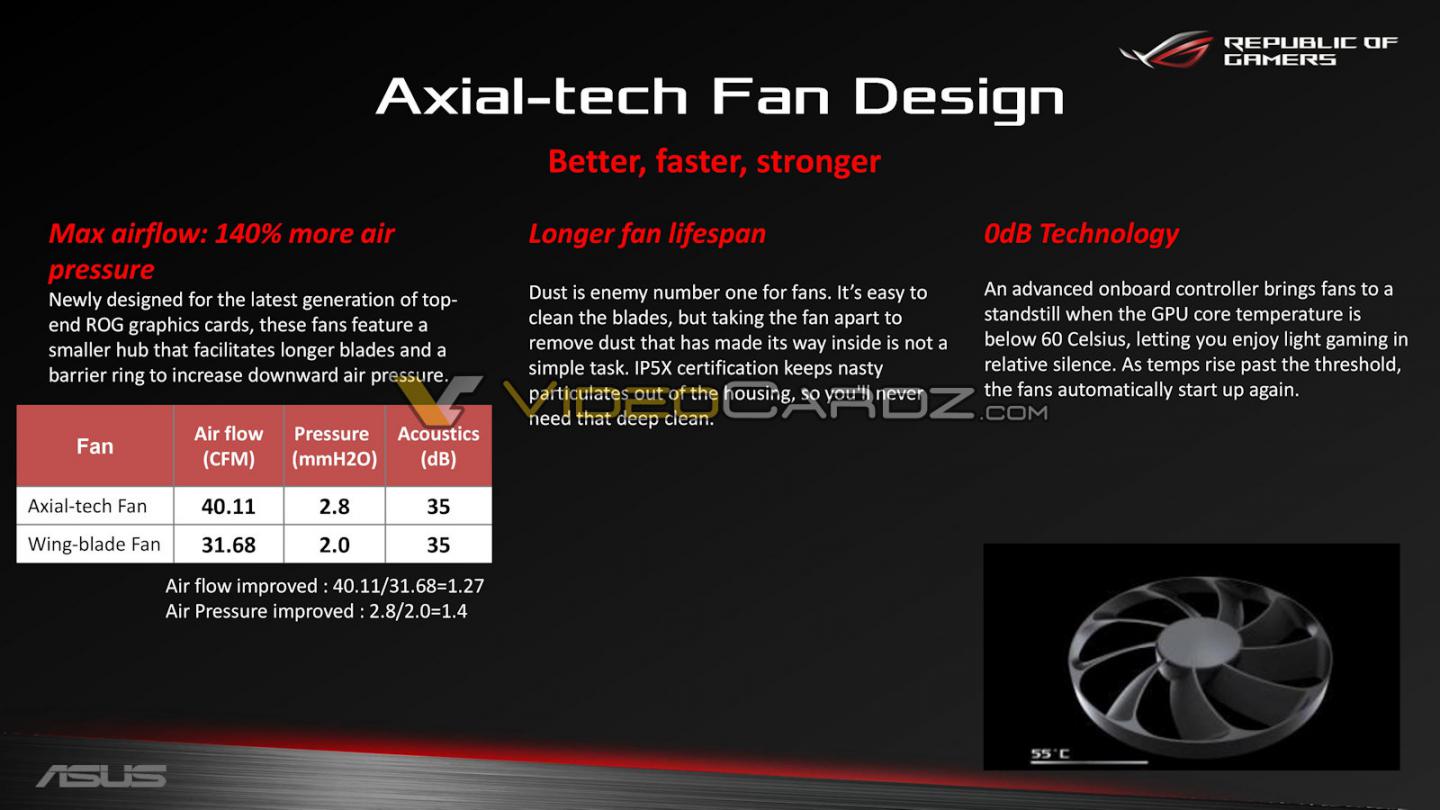 Asus-rog-strix-rx-5700xt-review-kit-0007