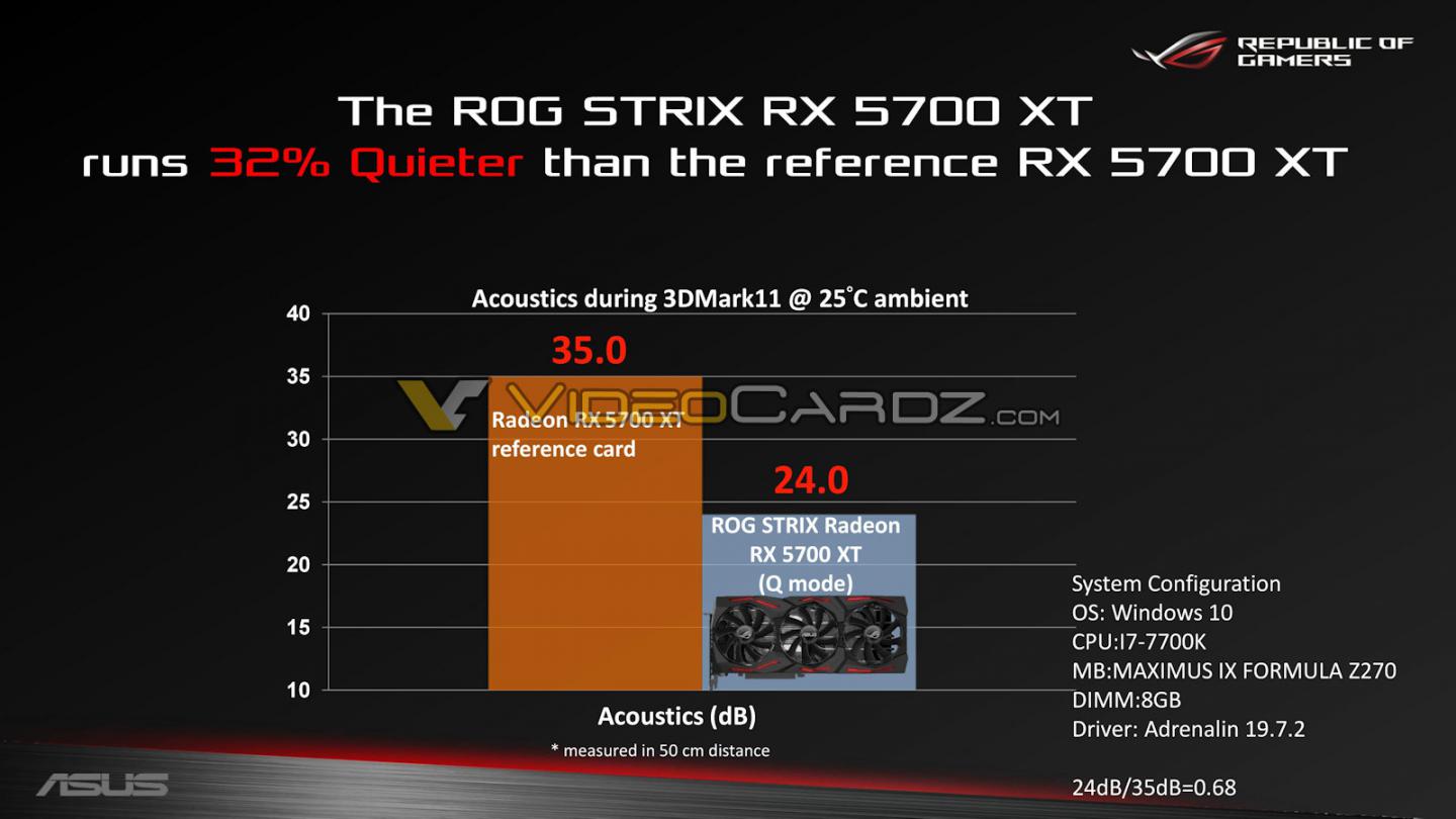 Asus-rog-strix-rx-5700xt-review-kit-0011
