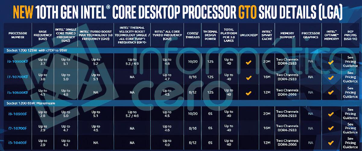Specifications Intel KF and F line for the tenth generation