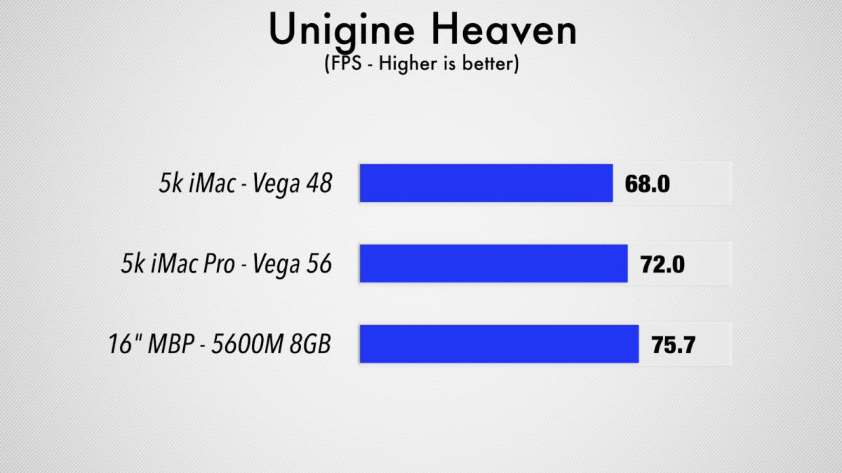Amd-radeon-pro-5600m-unigine-heaven-extreme-vs-vega