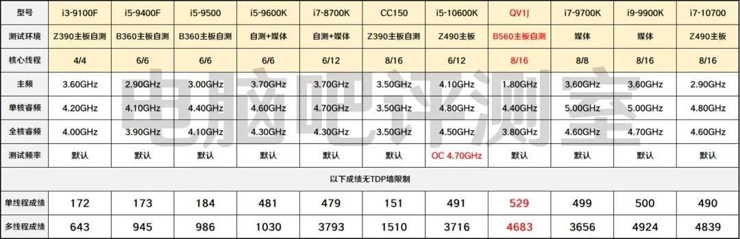 Intel-core-i9-11900-cinebench-r20-results