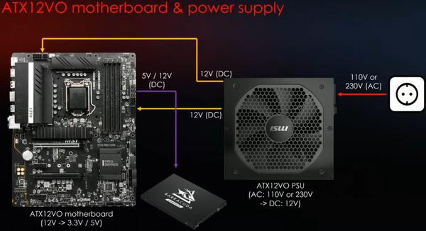 Z690-chipset-for-alder-lake-desktop-cpu-atx12vo-vs-24-pin-connector-2060x1119