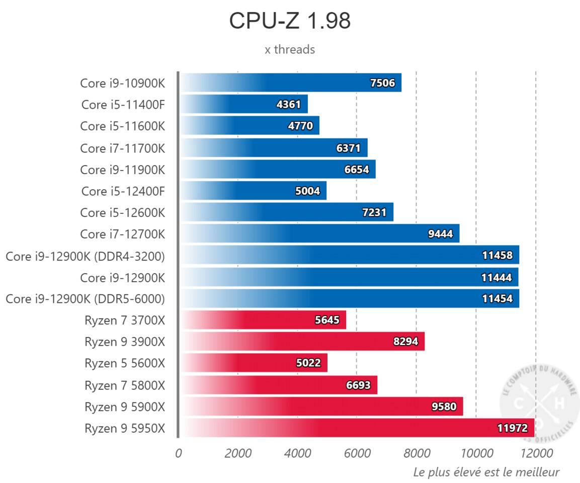 Ryzen 5600 vs intel. Intel i5 12400f. Core i5-12400f. Процессор Intel Core i5 12400f. Intel Core i5 12400f 2.5 ГГЦ.