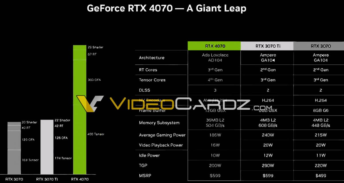Nvidia-geforce-rtx4070-slide-leak