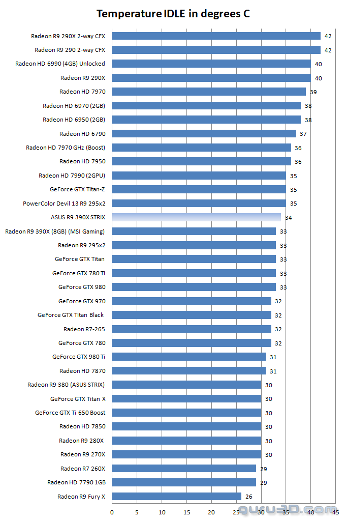 Asus radeon deals r9 390