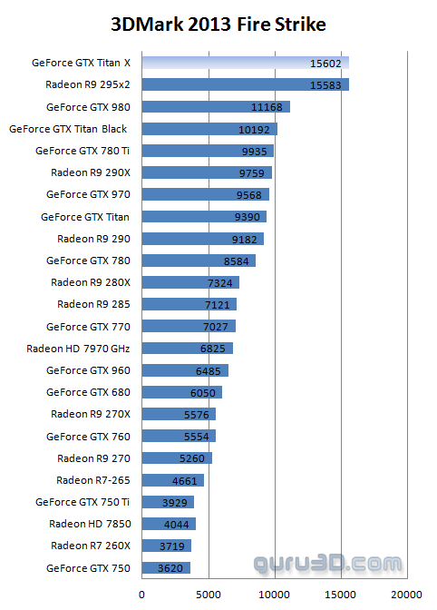 Nvidia GeForce GTX Titan X Review (Page 22)