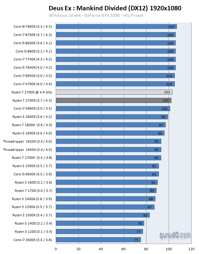 2700x r15 sales