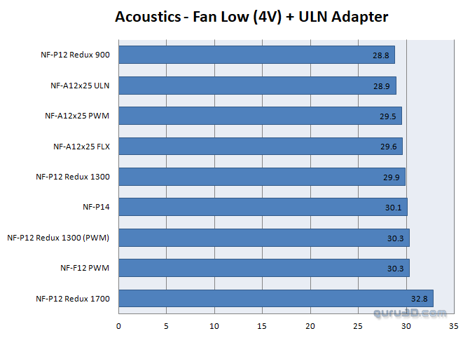 Arctic Fan Test – P12 vs P12 Max