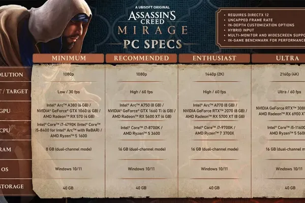 Assassins Creed Mirage Development: Emphasizing Authenticity in Ninth-century Baghdad Setting