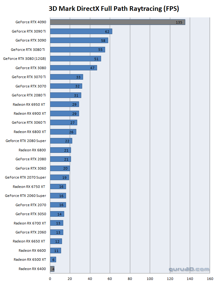 compare graphics cards nvidia compare graphics cards nvidia