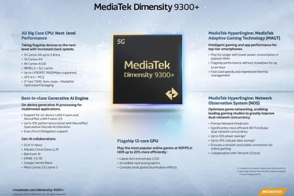 MediaTek Releases Flagship Smartphone Performance with Dimensity 9300+ SoC