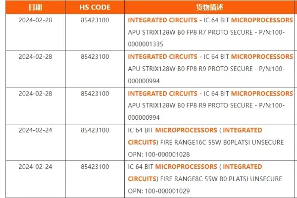 AMD Zen 5 Mobile Processors Exposed: Strix Point and Fire Range Details
