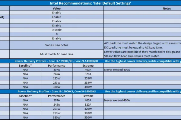 Intel offers official statement on stability issues for 13th and 14th Gen CPUs
