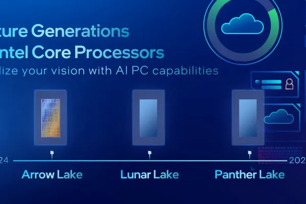 Intel Panther Lake Processor Series Exposed: Equipped with GT2/3 Two Core Displays