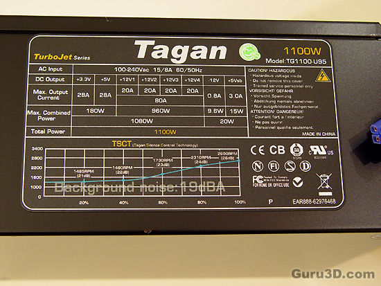 Guru3D Tagan 1100 Watt PSU review - Copyright 2007