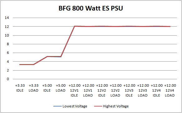 BFG 800 Watt ES PSU review