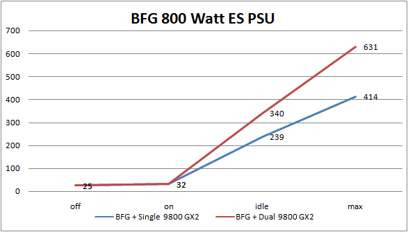 BFG 800 Watt ES PSU review