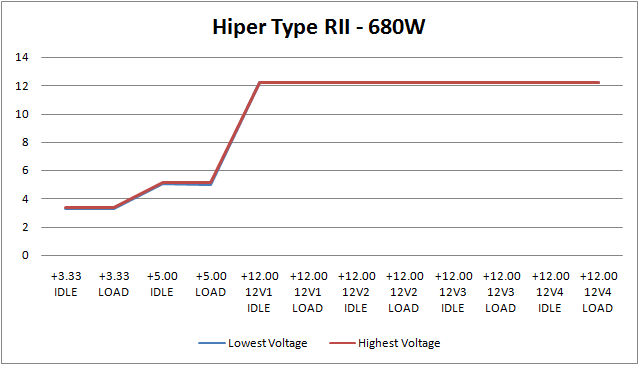 Hiper RII 680 Watt PSU Review