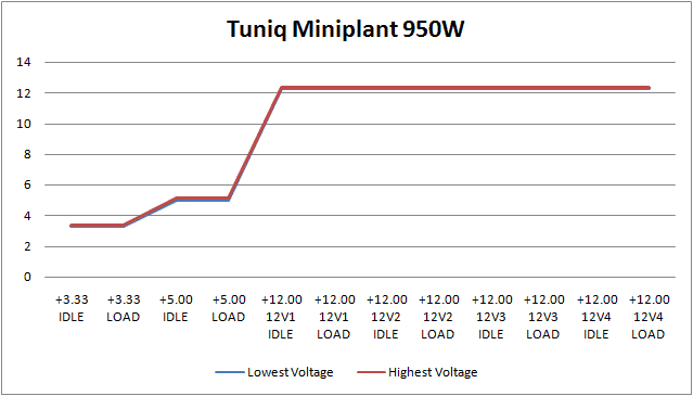 Tuniq Miniplant 950 PSU review