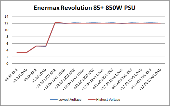 Enermax Revolution 850W