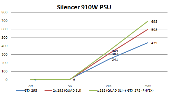 PC Power & Cooling Silencer 910