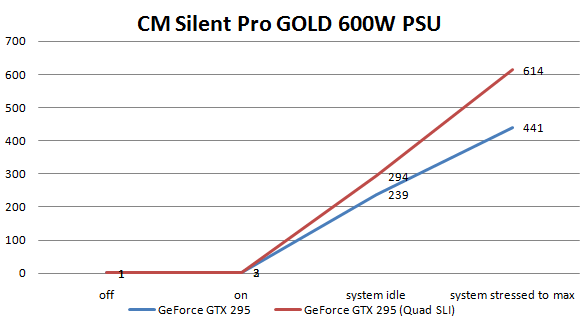Cooler Master Silent Pro Gold PSU