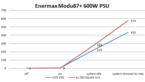 Enermax Modu87 Plus