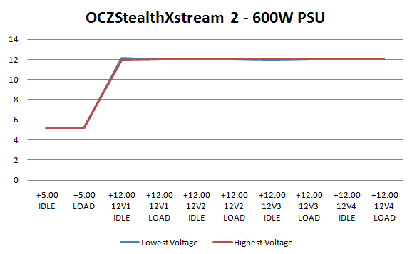 OCZ StealthXtreme 2 600W PSU