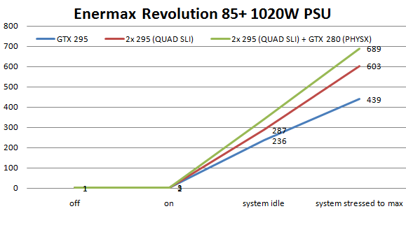 Enermax Revolution 85+ 1020W