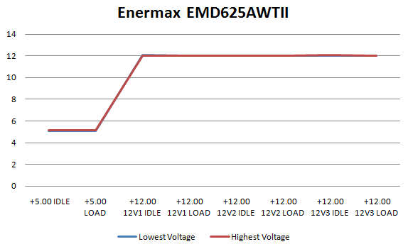 Enermax Modu 82+ II 625W PSU